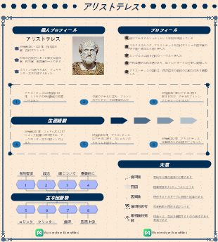 思想家 - アリストテレス