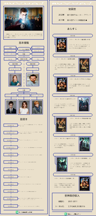 有名映画 - ハリー・ポッター