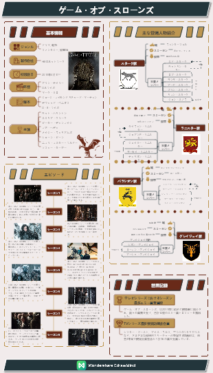 ゲーム・オブ・スローンズ