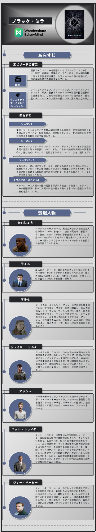 TVシリーズ - ブラック・ミラー