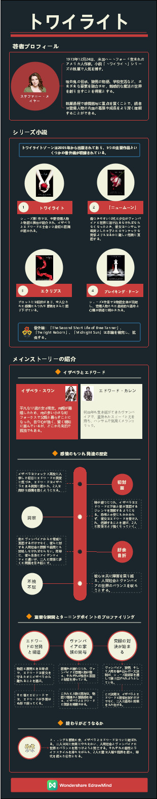 世界の傑作 - トワイライトゾーン