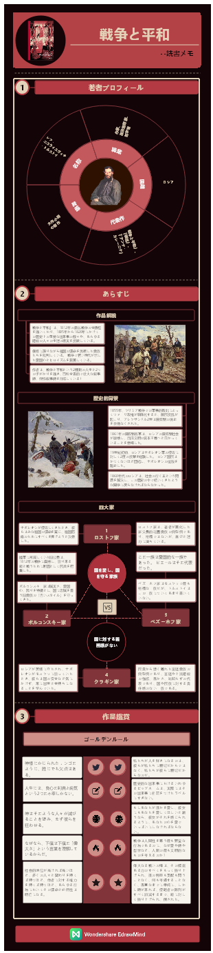 世界的に有名な本-戦争と平和