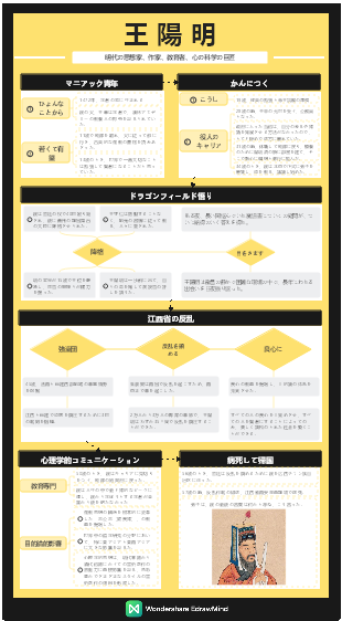 思想家 - 王陽明