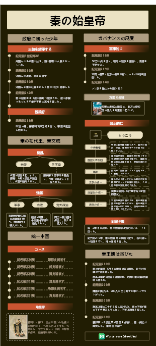 政治家 - 秦の始皇帝