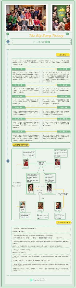 TVシリーズ - ビッグバン★セオリー