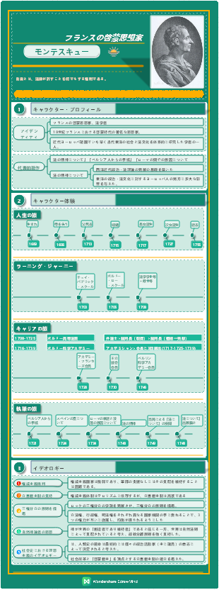 思想家 - モンテスキュー