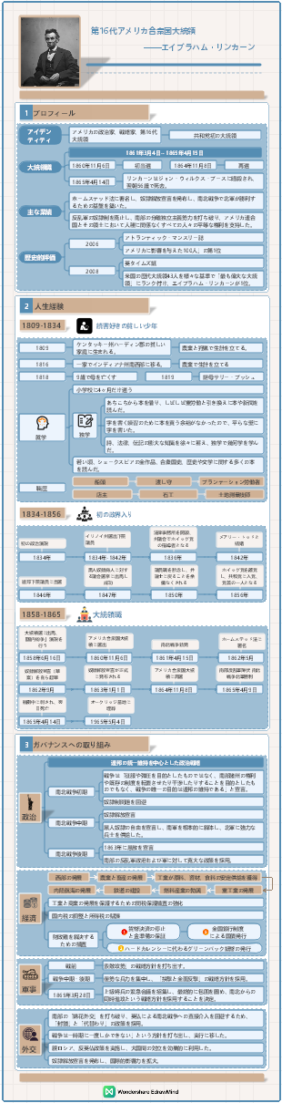 エイブラハム・リンカーン