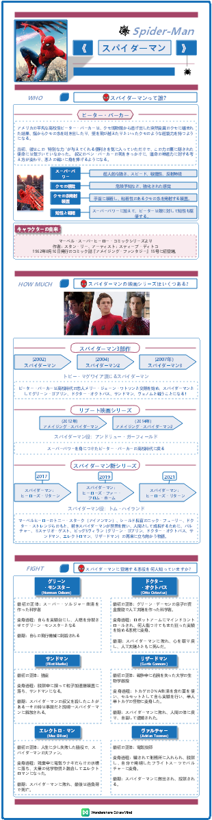 人気映画『スパイダーマン』