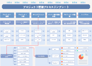 プロジェクト管理プロセステンプレート