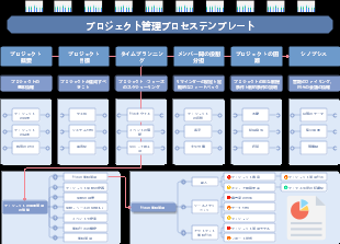 プロジェクト管理プロセステンプレート