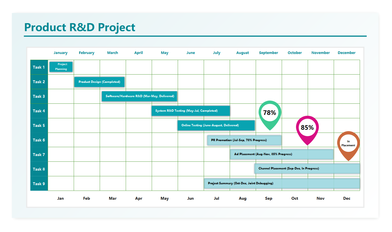 Product R&D Project Timeline