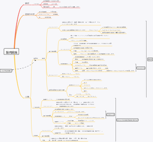 胚胚第6章筋肉組織