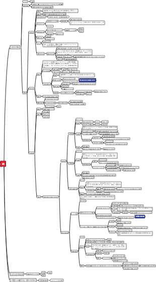 エンブリオニクス第4章血液