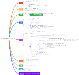 カスタマーサービストレーニング
