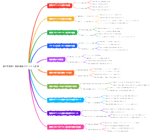 教育と教師開発のデジタル変革