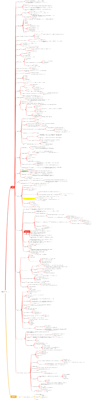 基本的な会計マインドマップ