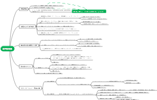 Zhejiang Science Edition High School Biology Selective Concorry Concorry Chapter 1 Knowledge Framework