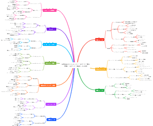 会社はADドメインコントロールサーバー統合交換メールサーバーを展開しています