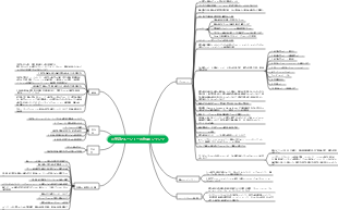 小売店マネージャーの作業コンテンツ