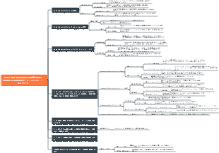 Kuka Industrial Robotsの開発とKuka Industrial Robotsのモーションコントロールコマンド