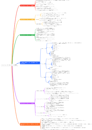 1.1コンピューターネットワークの概要