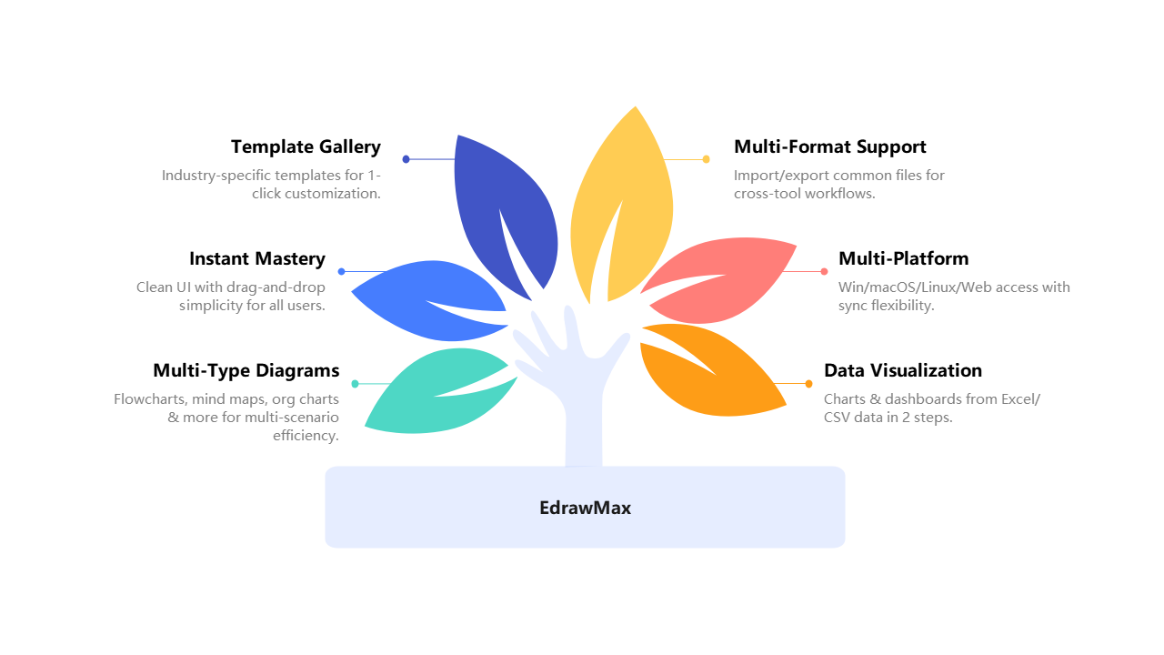EdrawMax Features Overview