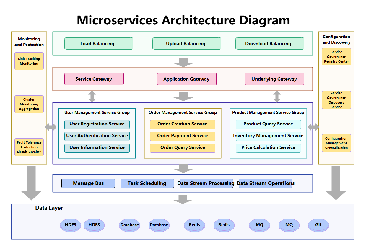 System Architecture Diagram