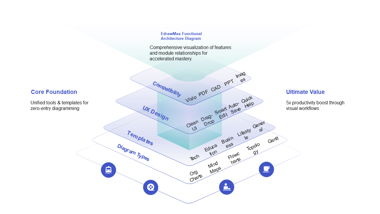 EdrawMax Functional Architecture Diagram