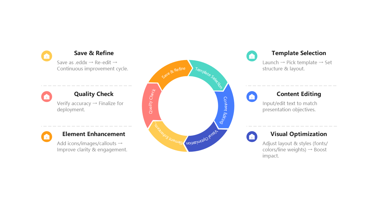 Presentation Design Cycle | EdrawMax Templates