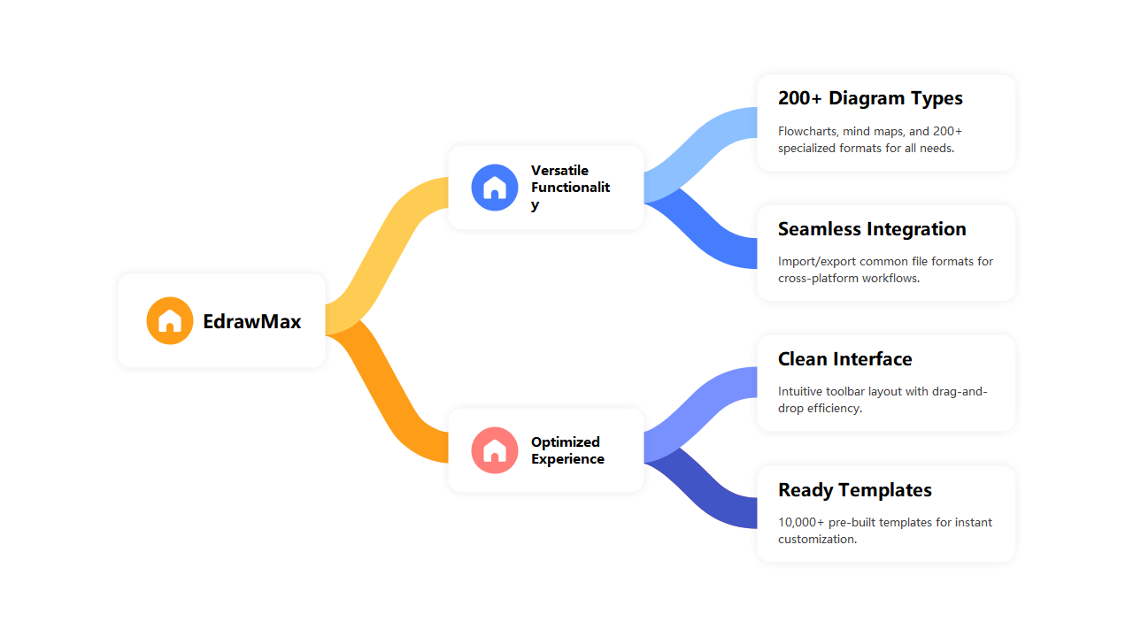 EdrawMax Diagram Software Overview