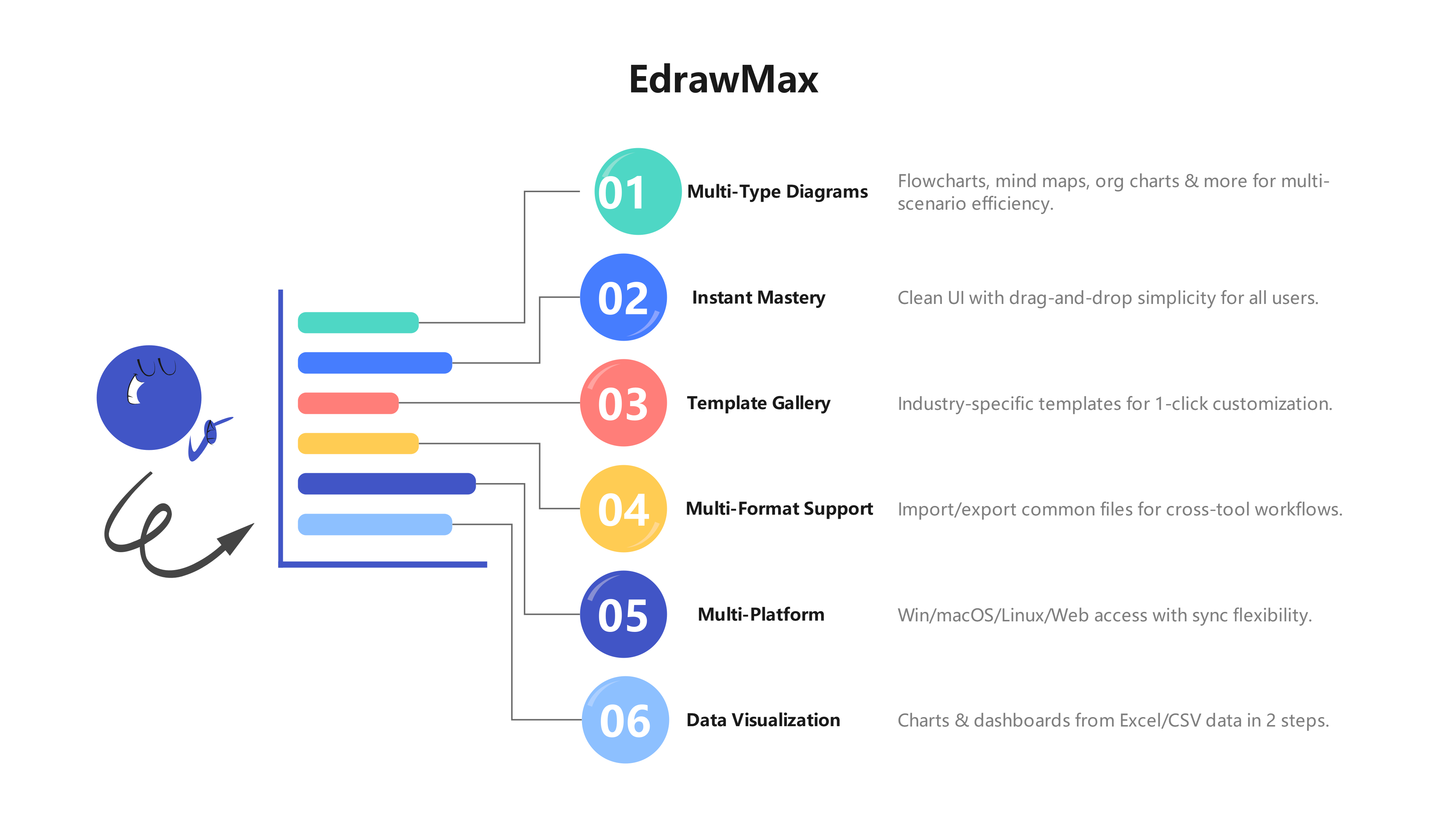 EdrawMax: Diagram Software Features