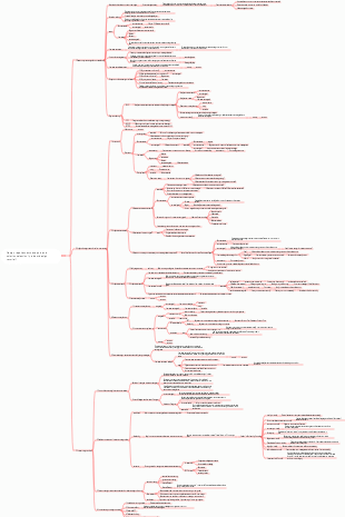 Design requirements analysis and solution selection (product design tutorial)