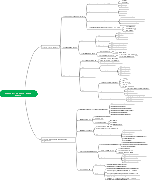 Purchasing needs analysis