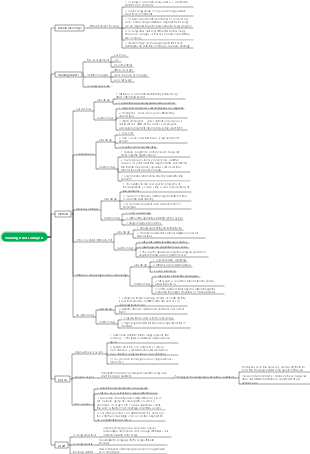 Employee and training training needs analysis