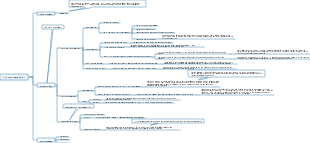 C-side product demand analysis