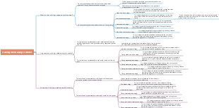 Training needs analysis model