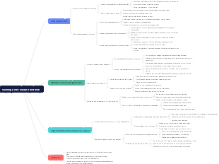 Training needs analysis methods