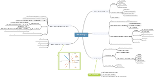 Advanced Product Manager Requirements Analysis Study Notes