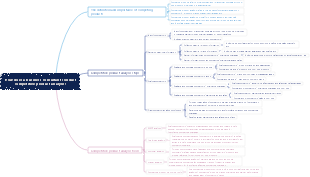 How does a business consultant conduct competitive product analysis