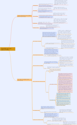 Competitive product analysis thinking