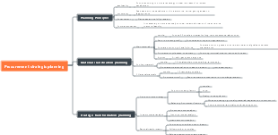 Procurement strategic planning