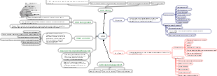 Week 41 in 2023 OKR A powerful tool for goal management mind map