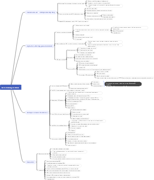 36 weeks in 2023 OKR Work Method mind map