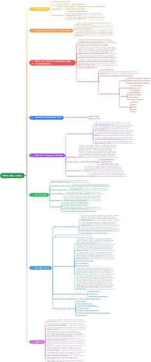 Introduction to OKR work method