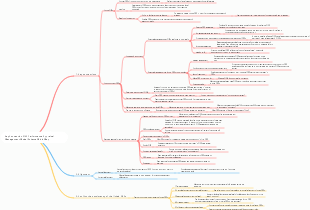 Key Connection OKR Performance Appraisal Management Model Scheme Mind Map