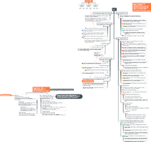OKR complete solution