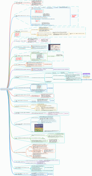 Ask for efficiency from OKR