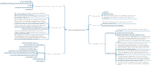 OKR working method, how to improve work efficiency