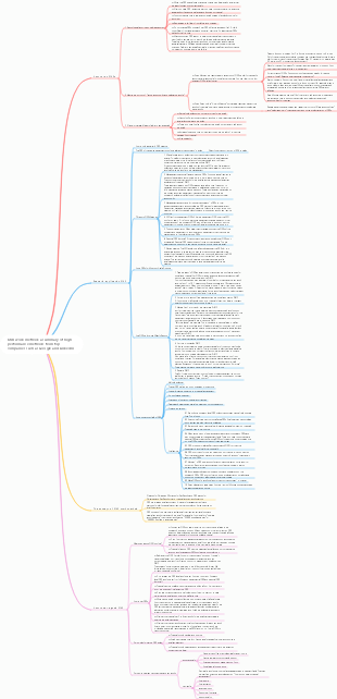 OKR work method a summary of high-performance methods from top companies such as Google and LinkedIn