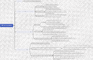 OKR work method reading notes